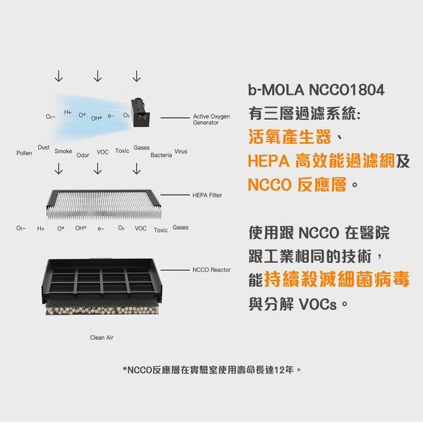 b-MOLA NCCO1804 小型空氣清新機 (4色可選) (日本版) (USB充電) - Little Llama 小羊駝雜貨店